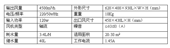 RXY4.5S-ZA系統參數.jpg